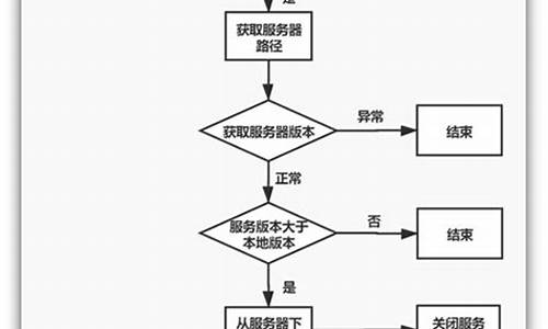 winform 自动更新源码_winform自动更新 开源